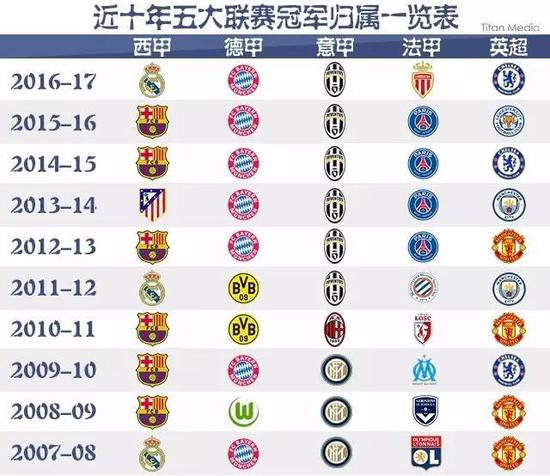 球迷們拭目